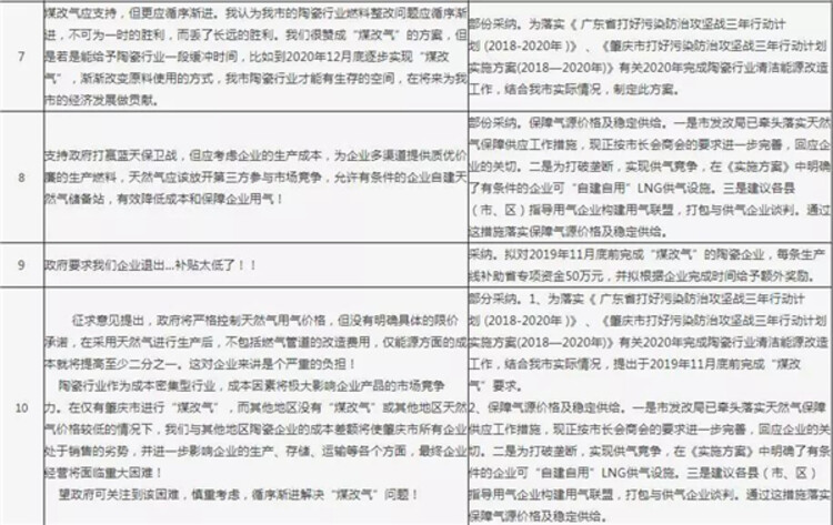 肇庆煤改气最新进展