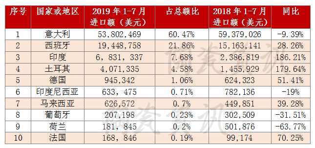 出口陶瓷