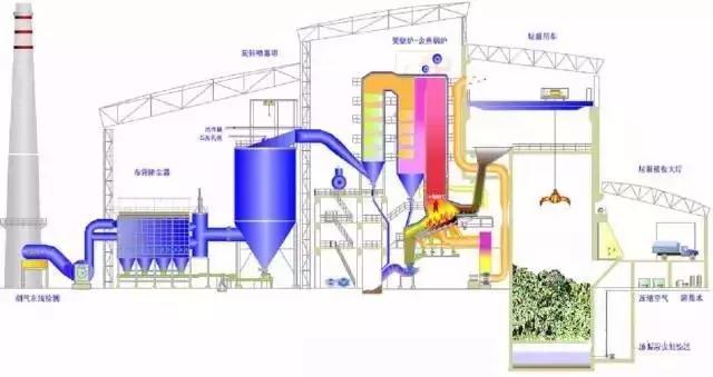 32、弃物焚化余热回收锅炉