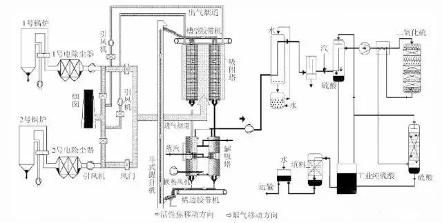 51、活性焦烟气脱硫