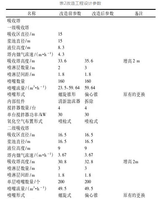 改造工程设计技术参数