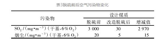 改造后的技术经济参数