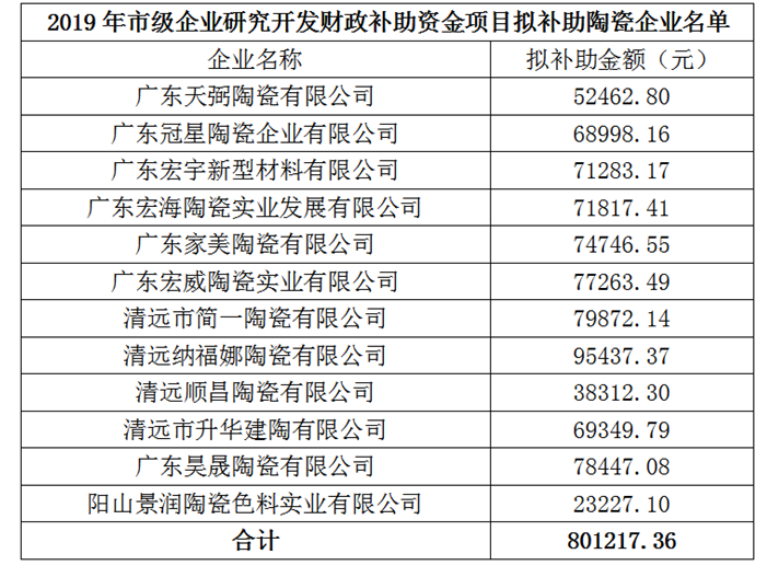 广东清远陶瓷企业获得补助